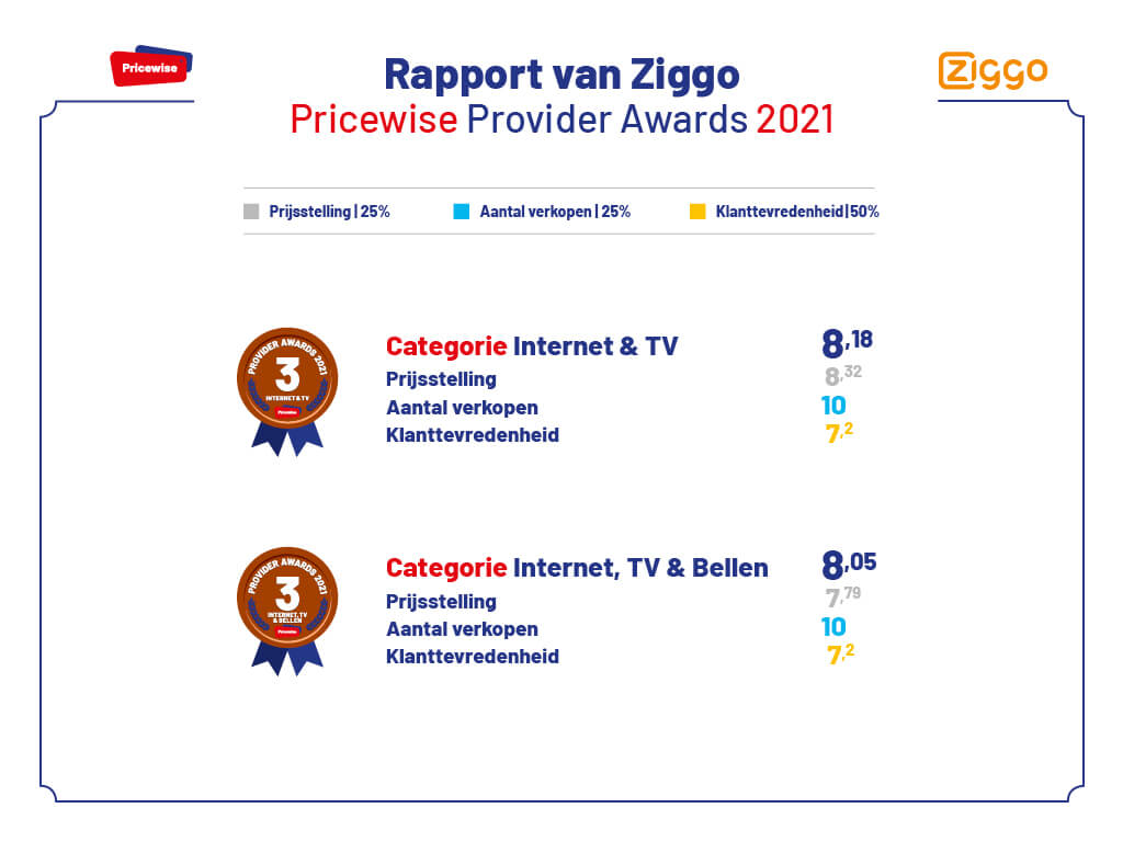 Ziggo uitslag Provider Awards ziggo-uitslag-provider-awards